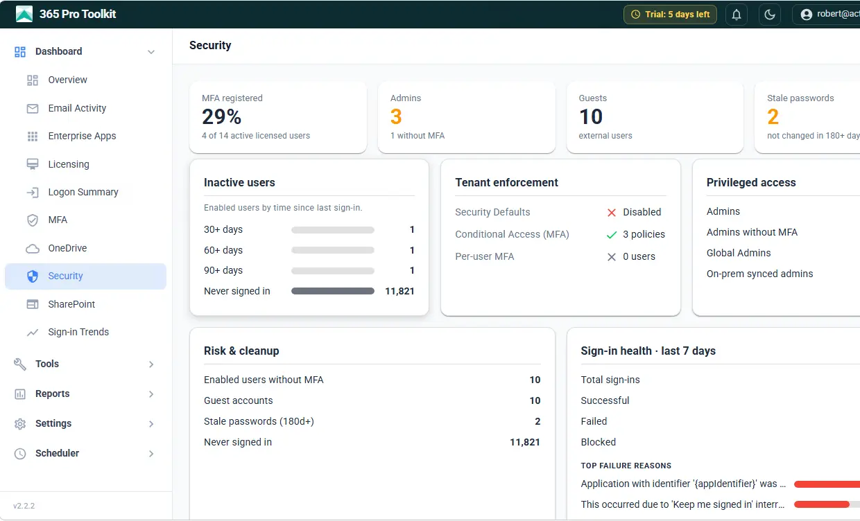The 365 Pro Toolkit security dashboard