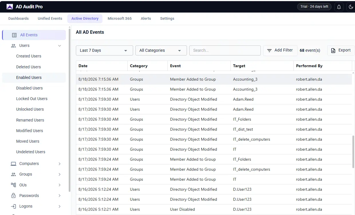 AD Audit Pro dashboard showing Active Directory and Microsoft 365 audit events