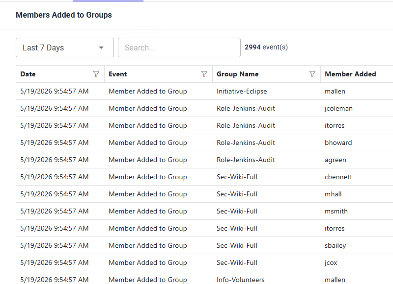 Active Directory change auditing report showing members added to groups