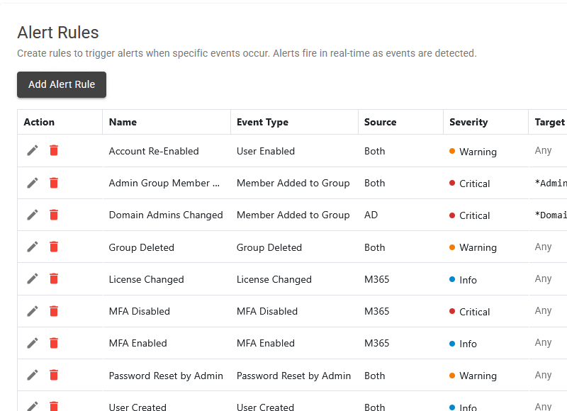 Real-time alerts for critical Active Directory events