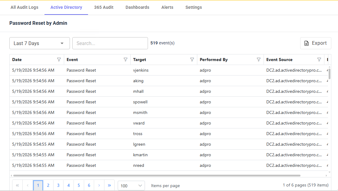 Password reset and lockout auditing report