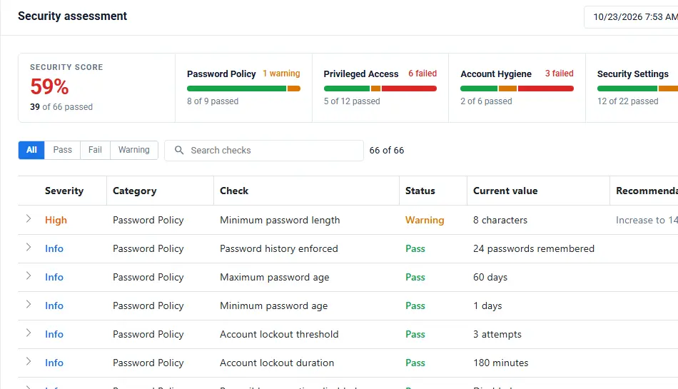 The Security assessment in AD Pro Toolkit, with a 59% security score, results by category and a list of checks with their status
