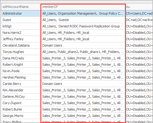 Active Directory group membership export showing every group per user