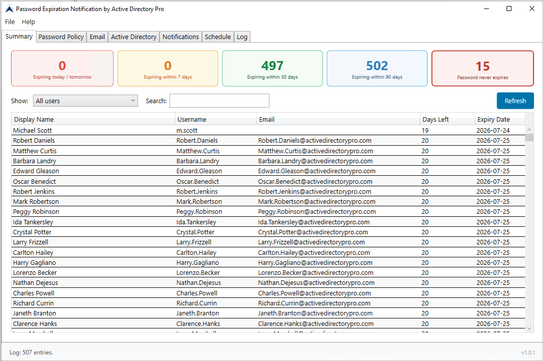 Password expiration dashboard showing accounts expiring in 7, 14 and 30 days