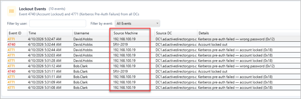 Lockout events collected from each domain controller showing the source device