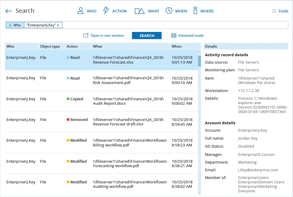 Netwrix Auditor dashboard showing Active Directory change activity