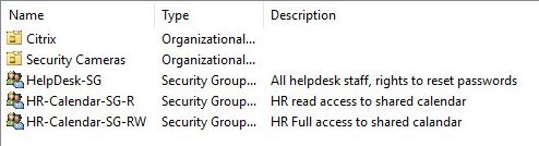Security groups in Active Directory with the description field filled in