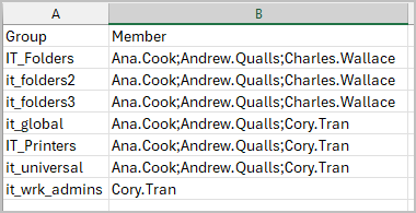 Toolkit CSV template with user and group columns filled in