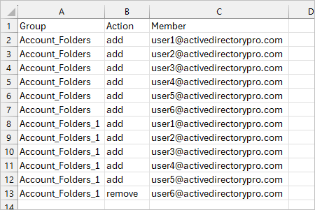 CSV with Group, Action, and Member columns listing one member per row
