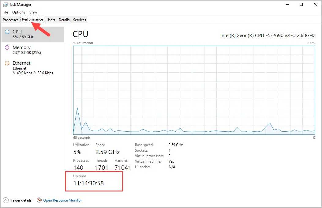 Task Manager Performance tab showing the up time below the CPU graph