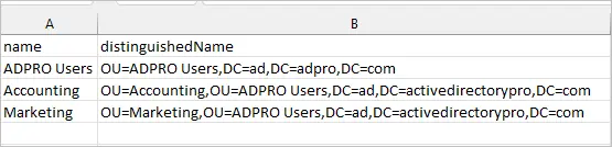 Included CSV template filled out with example OU names and distinguished names