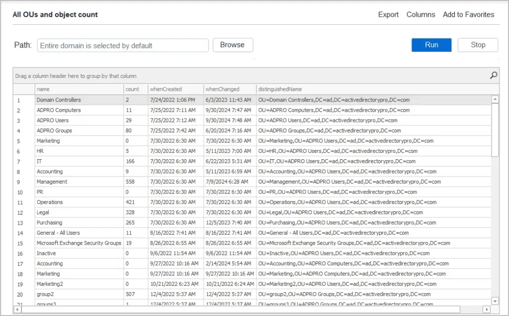 OU report listing every organizational unit in the domain