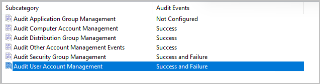 Audit User Account Management