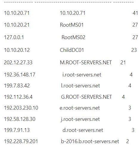 Output from the Microsoft DNS log parser tool summarizing queries from the DNS debug log