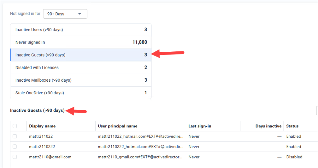 inactive guest user list
