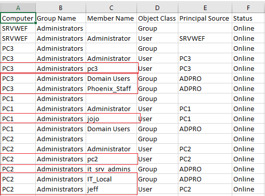 local admins csv example