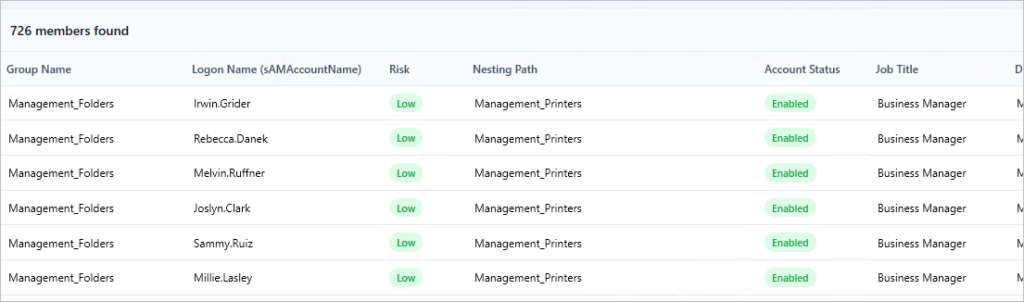 low risk nested group membership