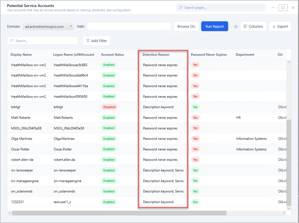 Potential Service Accounts report listing flagged accounts and the reason each was detected