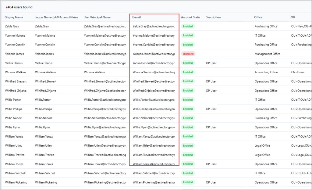 All Users report listing each account with its email address
