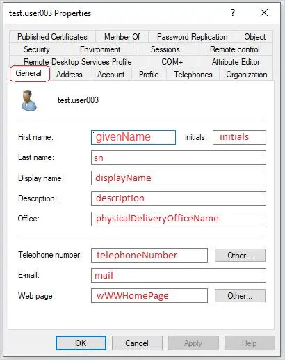 ADUC General tab with each field labelled with its LDAP attribute name