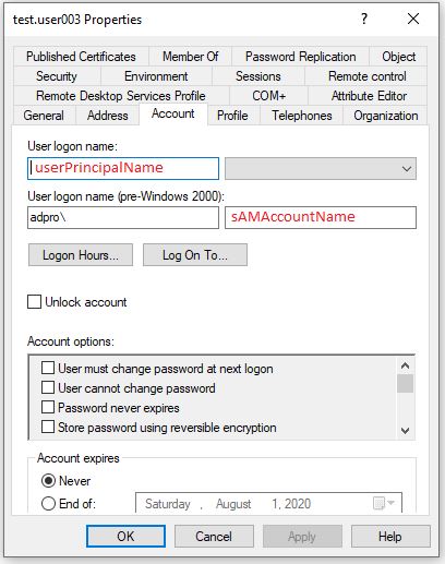 ADUC Account tab with each field labelled with its LDAP attribute name
