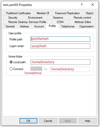ADUC Profile tab with each field labelled with its LDAP attribute name