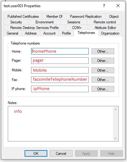 ADUC Telephones tab with each field labelled with its LDAP attribute name