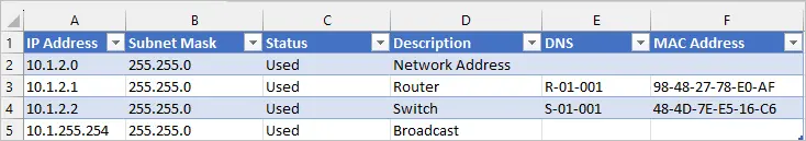 Spreadsheet listing only the IP addresses currently in use