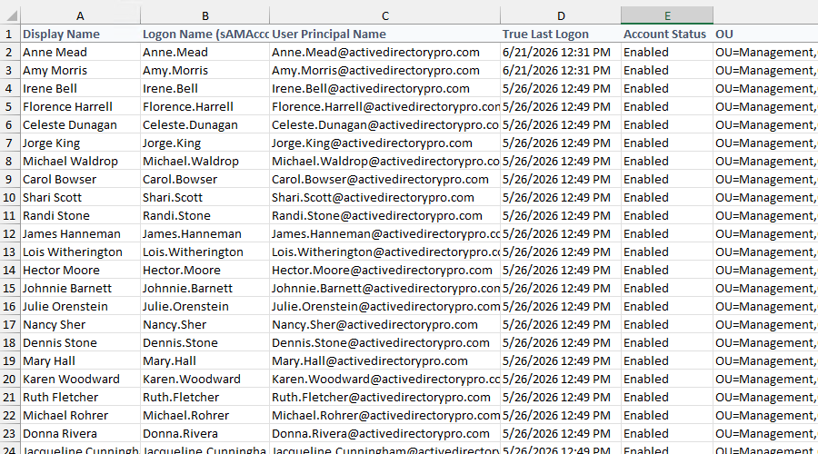 Last logon report exported to CSV showing each user's last logon date