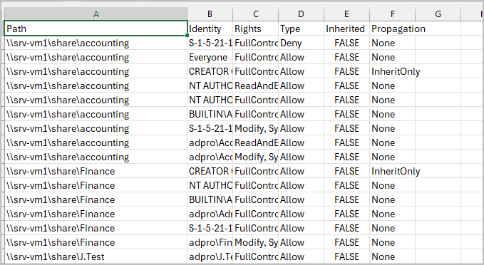 export ntfs permissions to csv