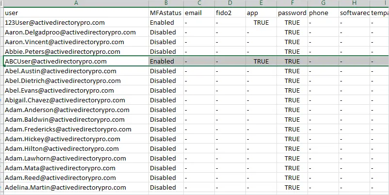 Exported MFA status report opened as a spreadsheet