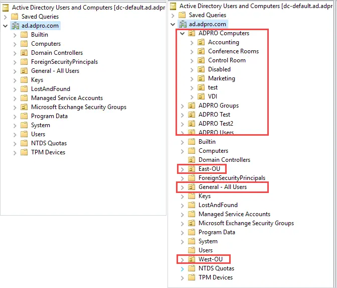 Destination domain before and after the import, showing the created OUs