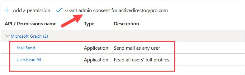 API permissions list showing Mail.Send and User.Read.All with the Grant admin consent option