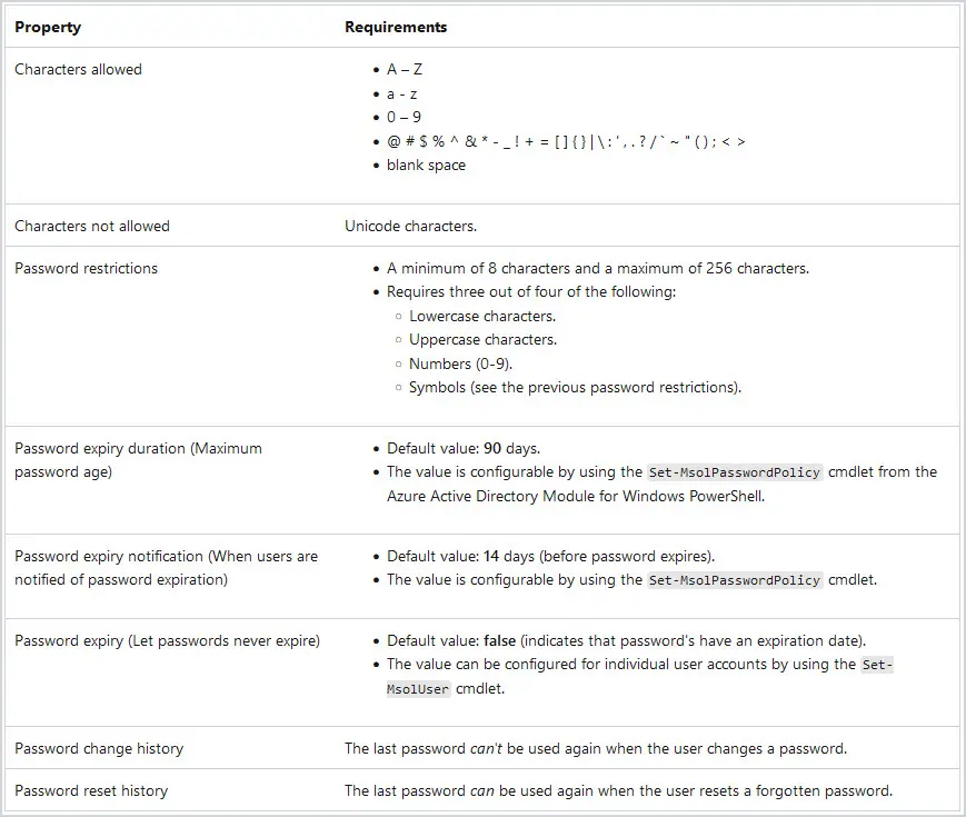 default azure ad password policy