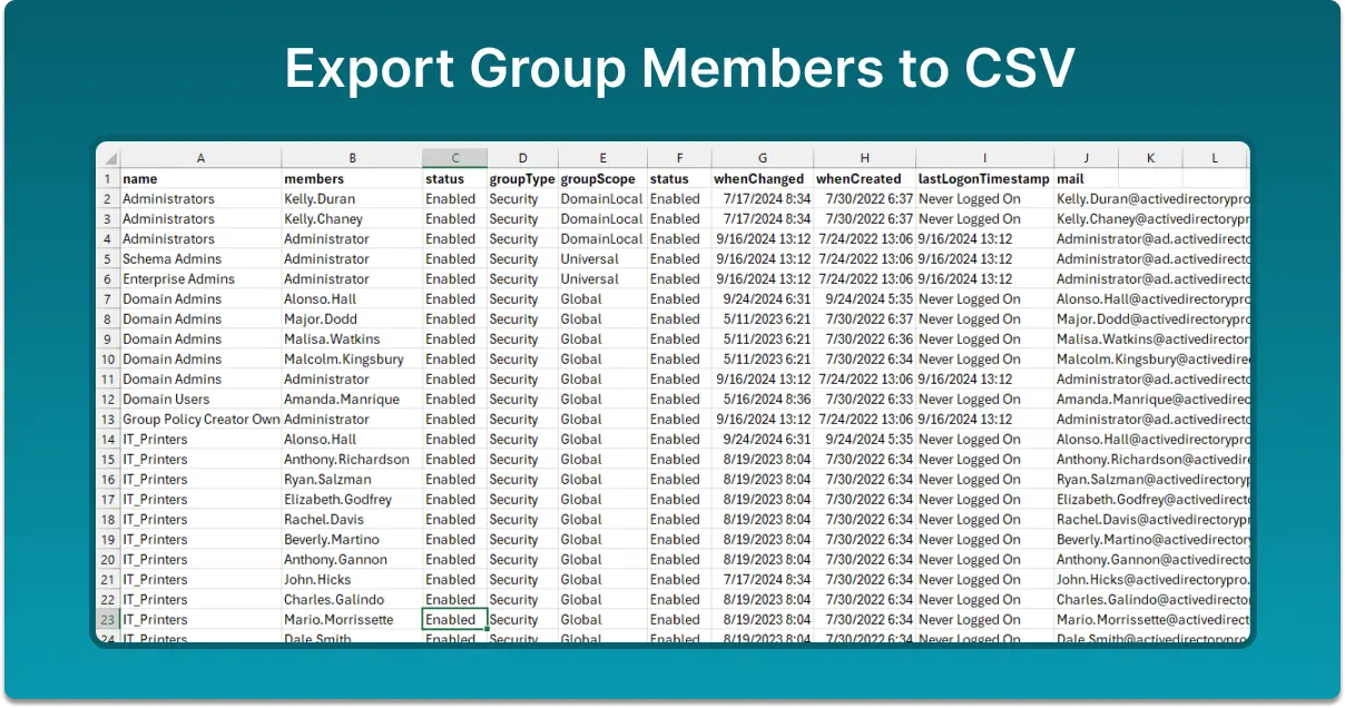 PowerShell: Export Active Directory Group Members