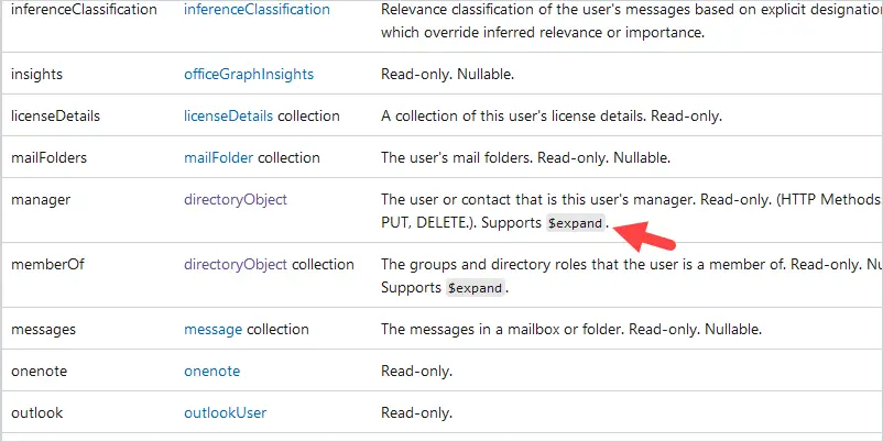 Graph documentation relationships table marking which properties support expand