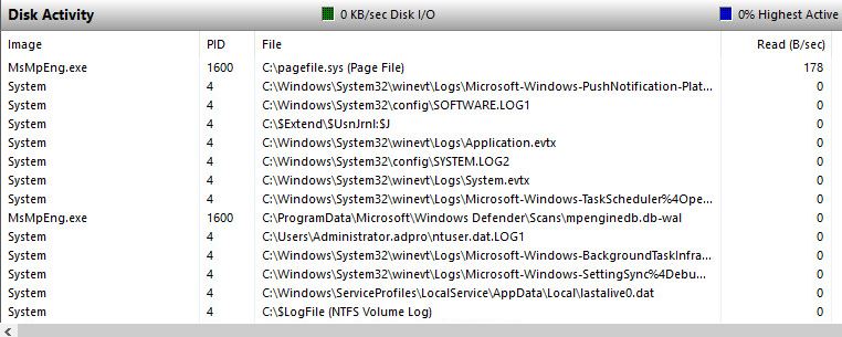 Disk activity list showing each open file, its process, and read and write rates