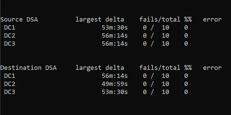 repadmin output used to check Active Directory replication health