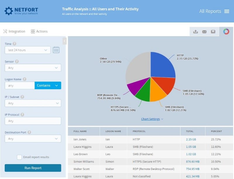 windows monitor network traffic by program