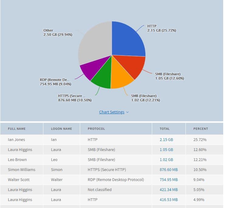 windows monitor network traffic per process