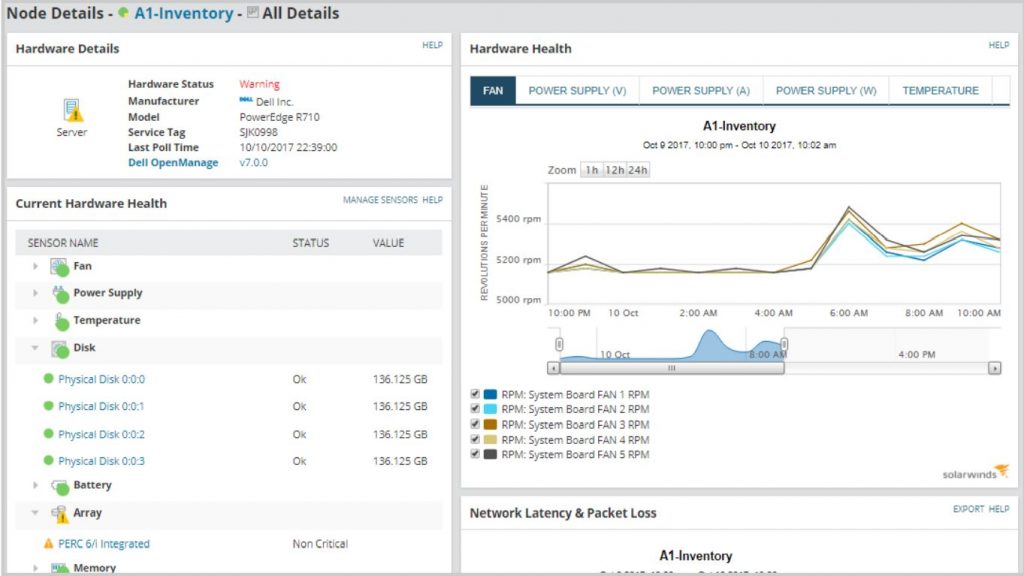 bout Definitief huren 7 Effective Server and Hardware Monitoring Tools - Active Directory Pro
