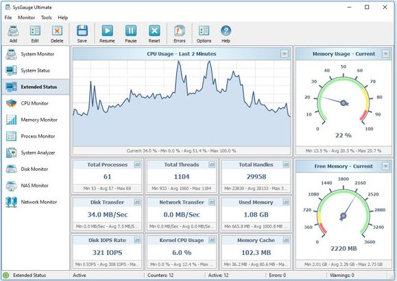 Hardware CPU-Auslastung genau verfolgen