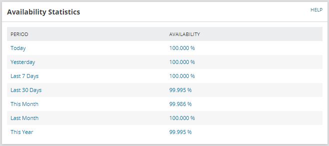 net uptime monitor pro remote report