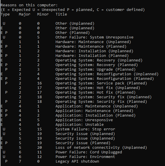 Commands list