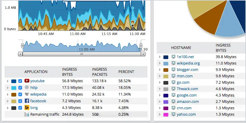 solarwinds netflow analyzer