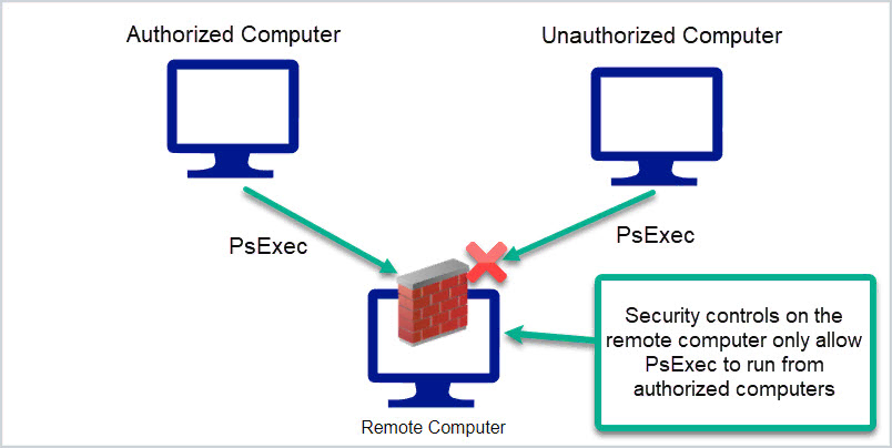 firewall diagram blocking psexec