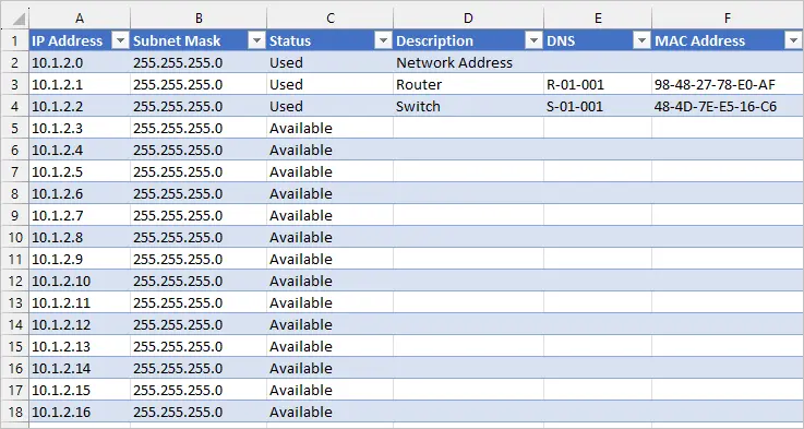 ip address assignment table