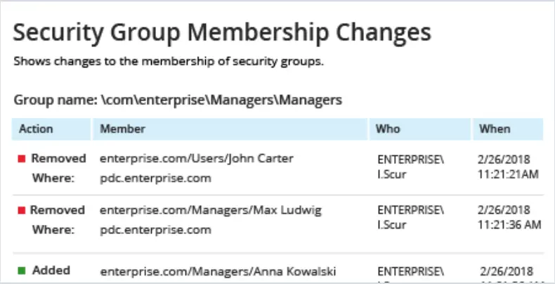 audit group membership changes