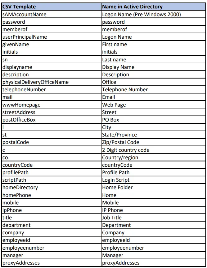 05-import-users-9