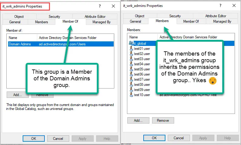 nested groups in active directory
